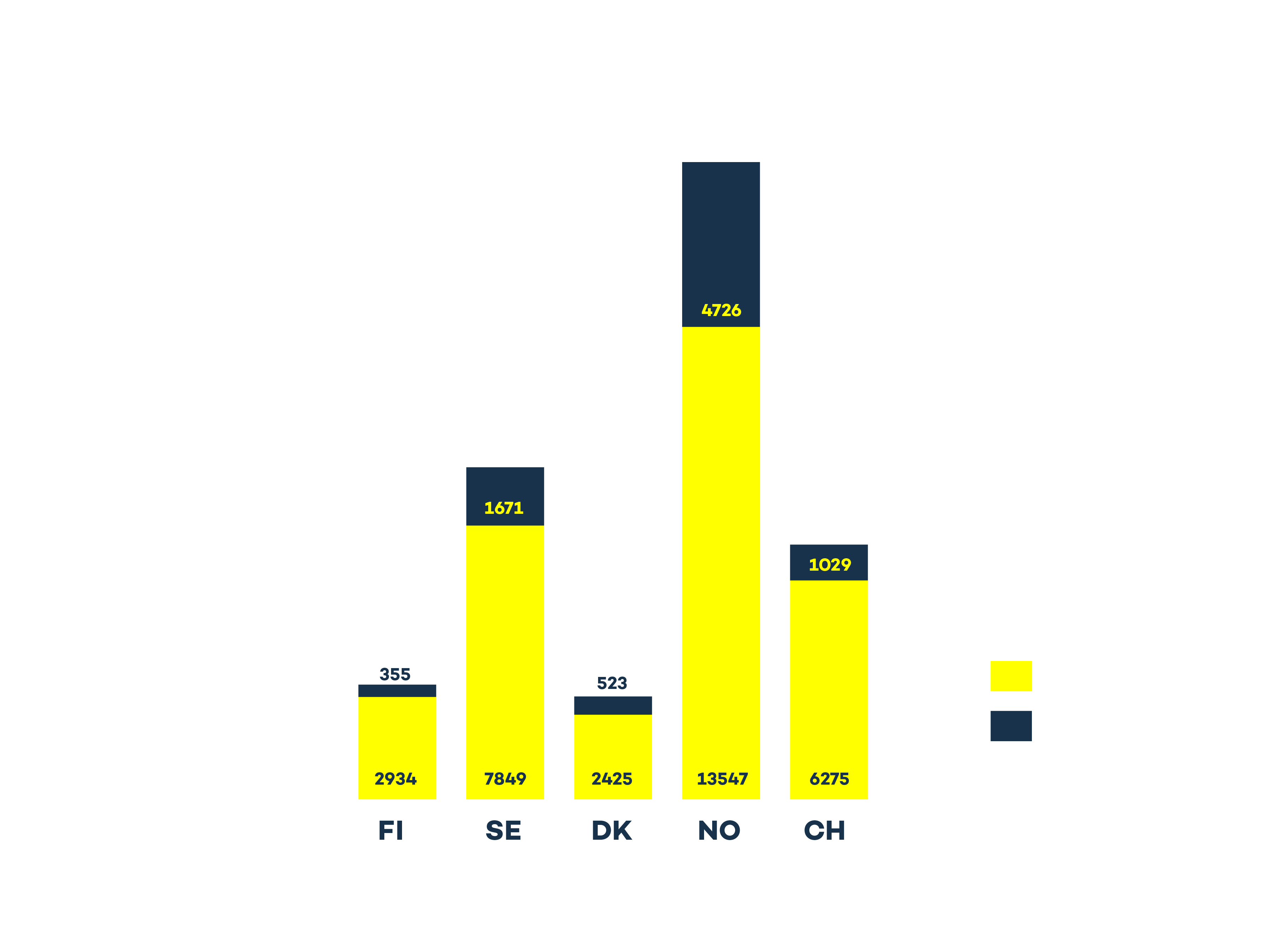 Here's how EV drivers charge their cars across Europe Virta
